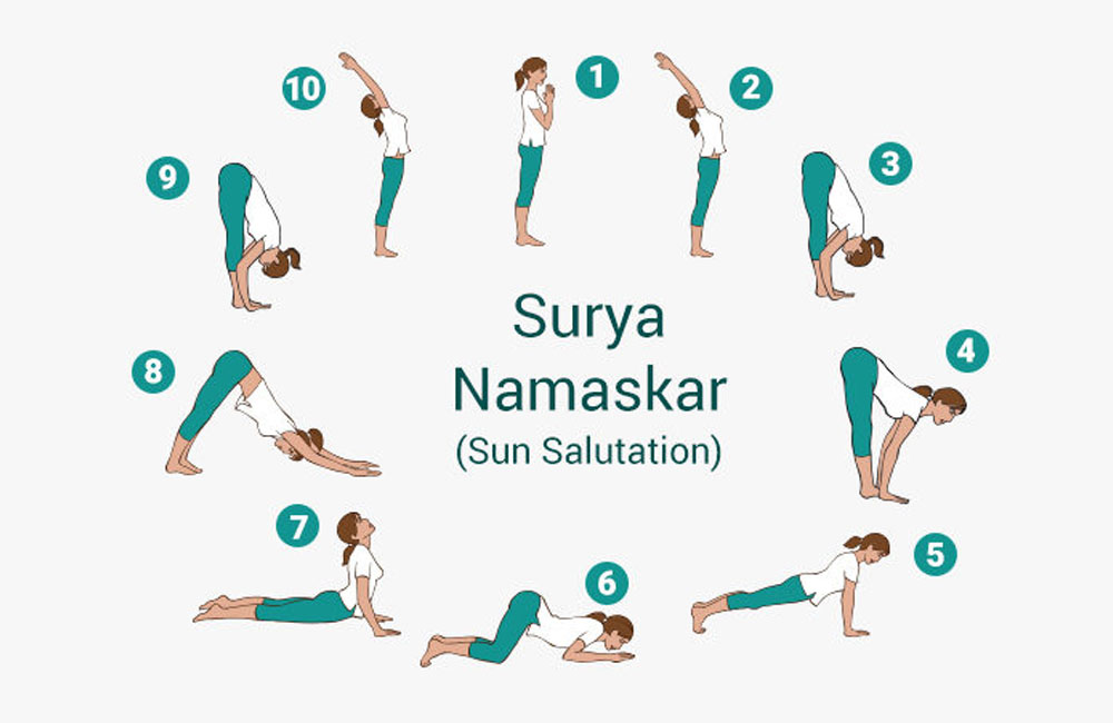 surya-namaskara-sun-salutation-pose
